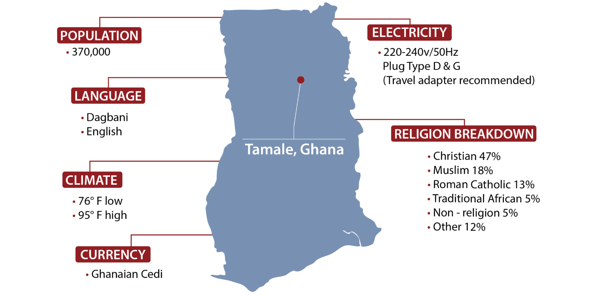 Ghana Map | Quiet Hour Ministries