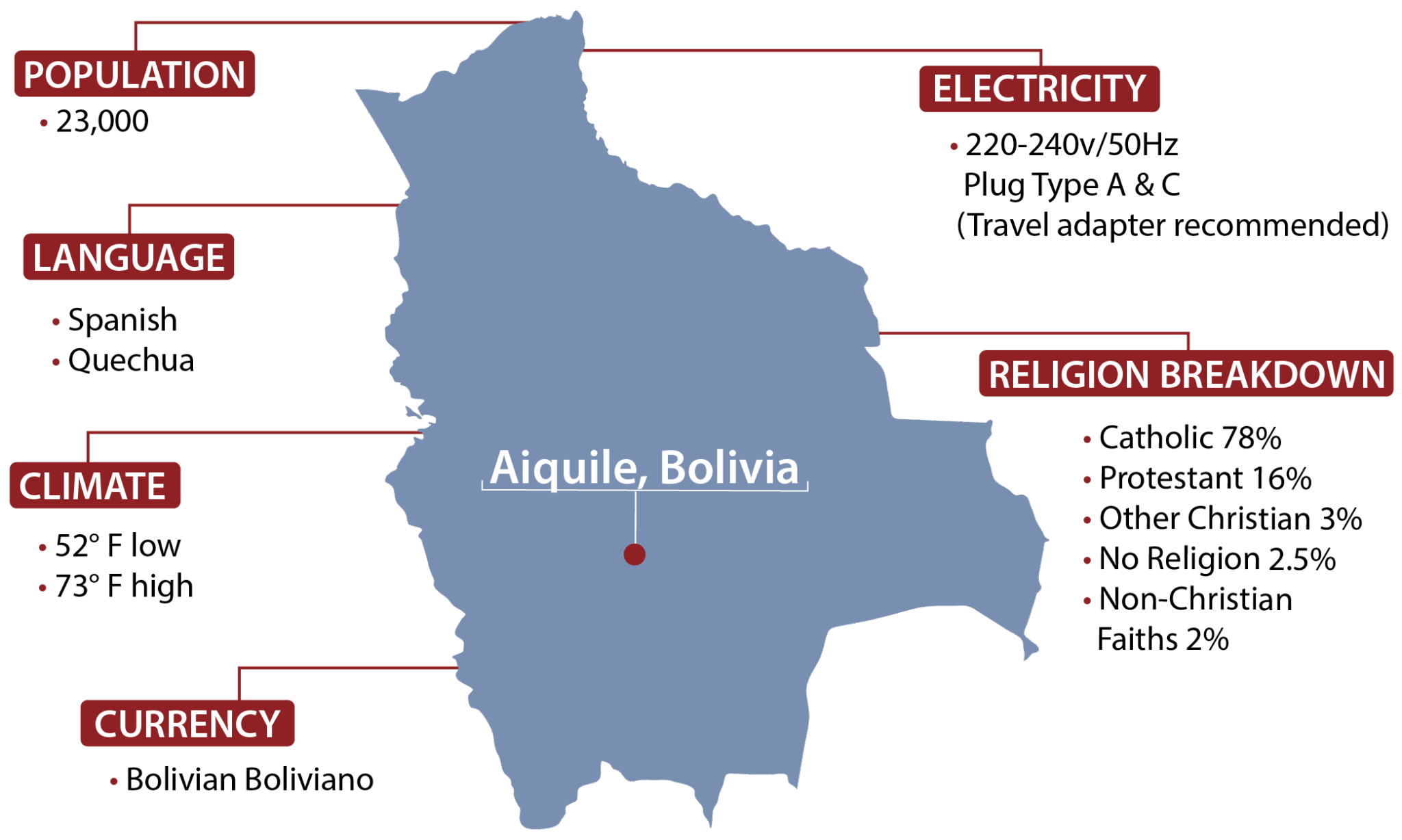 Aiquile Bolivia Map