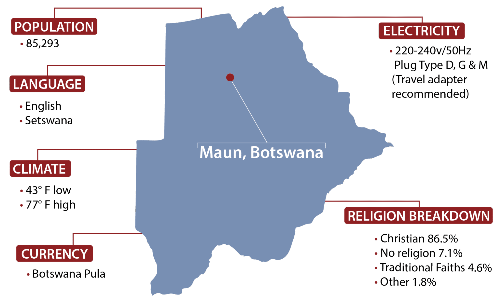 Botswana Map
